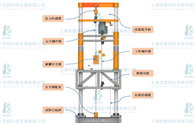 吊篮安全锁试验台